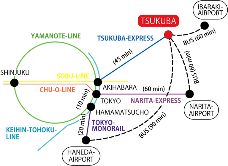 How to get there?